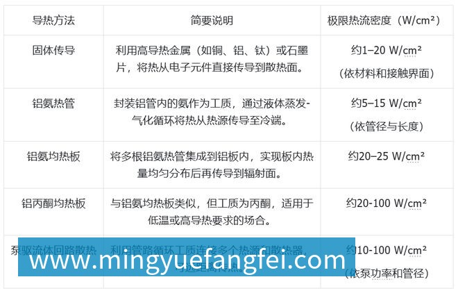 乐鱼体育科技发展有限公司大模型上天、马斯克发射GPU？中国团队直接建「太空超算」(图6)