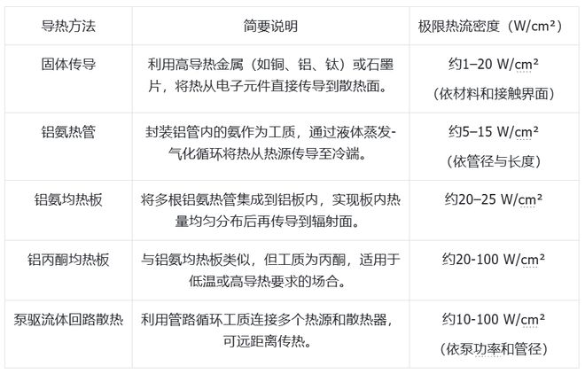 世界杯下单网站科技发展有限公司大模型上天、马斯克发射GPU?中国团队直接建「太空超算」(图6)